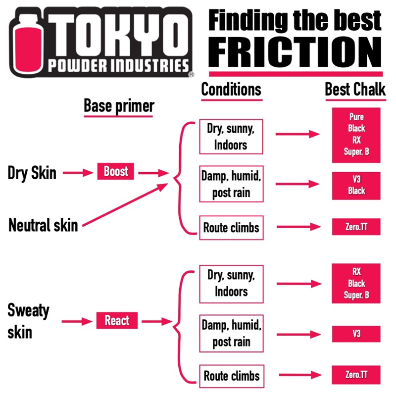 Tokyo Powder Industries Speed Chalk 330g-1