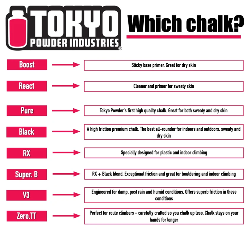 Tokyo Powder Industries Speed Chalk 330g-2