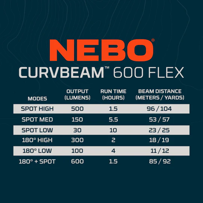 Nebo Curvebeam 600 Flex Headlamp-6