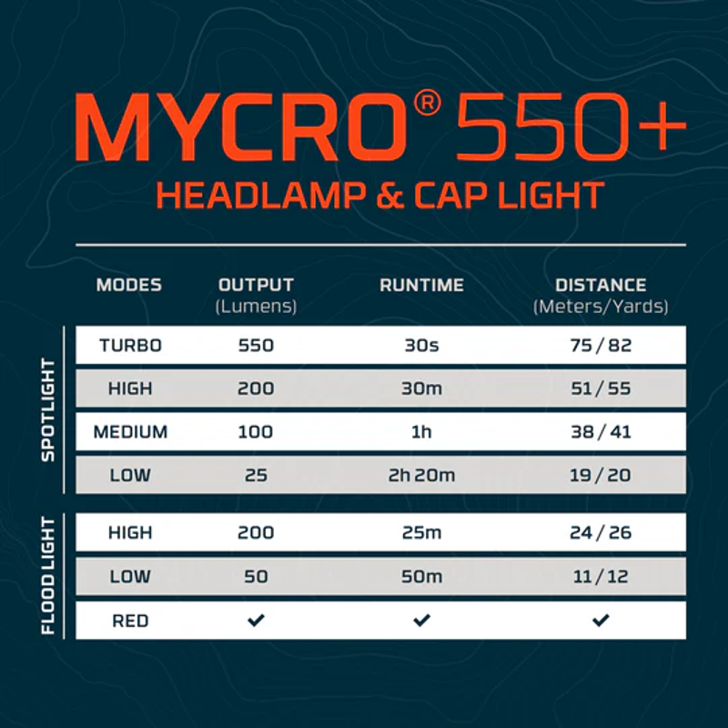 Nebo Mycro 550 Headtorch in Blue-7