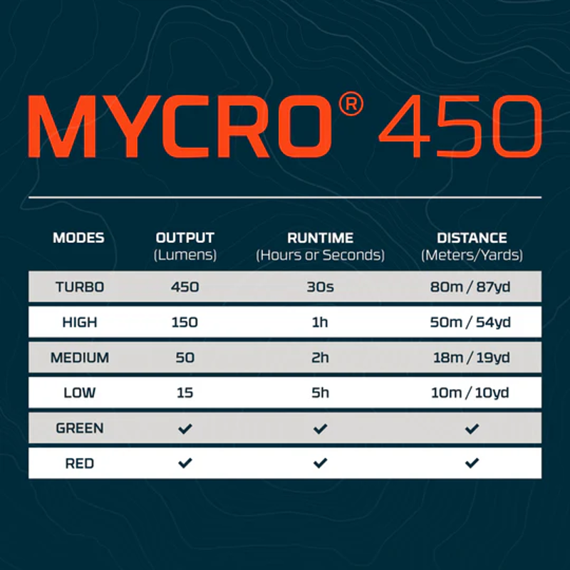 Nebo Mycro 450 in Red-7