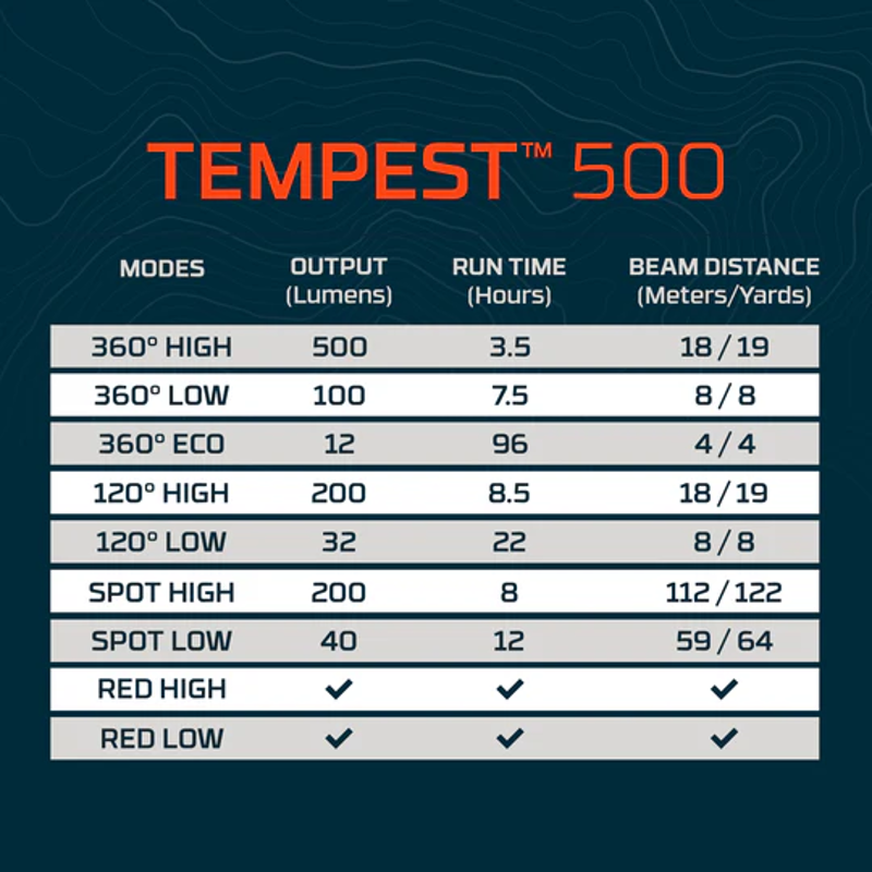 Nebo Galileo Tempest 500 Lantern-10