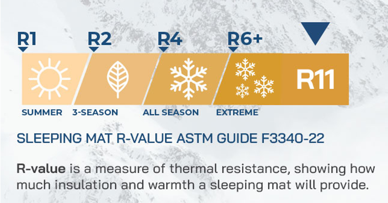 Highlander Nap-Pak R-11 Sleep Matt in Arctic Blue-8