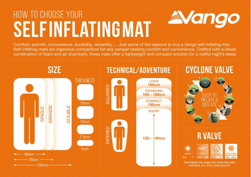 Vango Comfort 5 Double Selfinflating Mat in Neptune-4