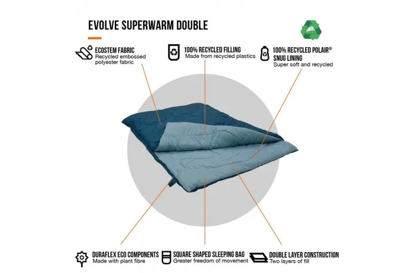 Vango Evolve Super warm Double Sleeping bag Blue-7