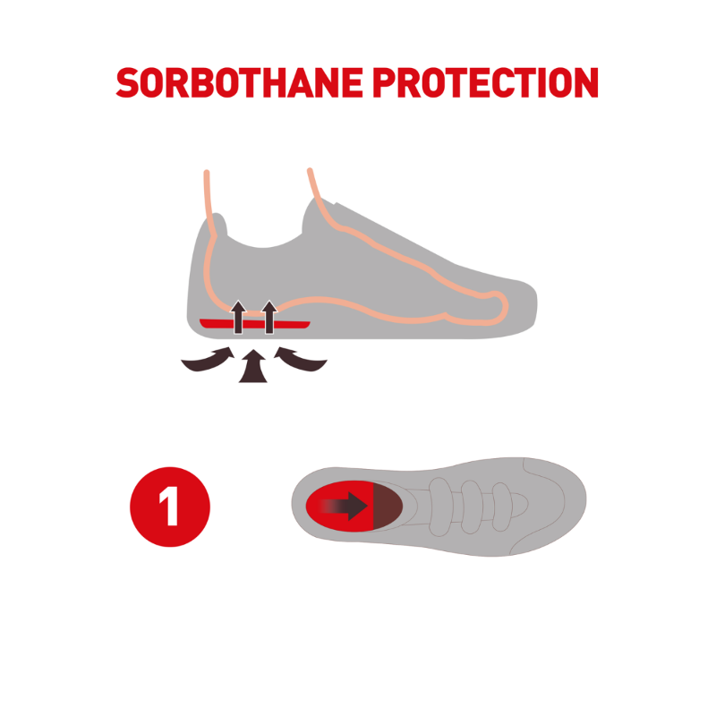 Sorbothane Shock Stopper Heel Pads-3